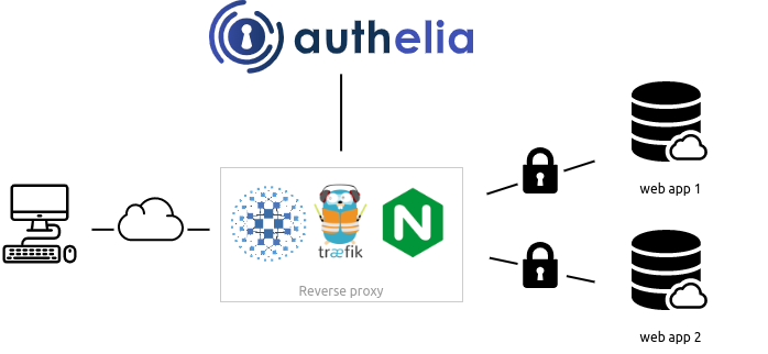 Authelia Logo
