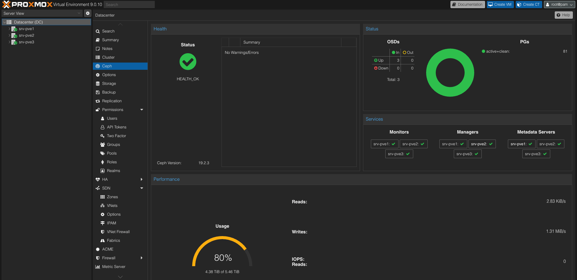 Proxmox Ceph